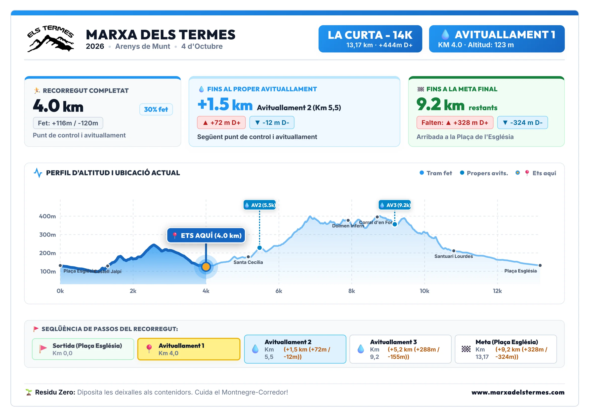 Cartell Avituallament 1 - La Curta 14K (Marxa dels Termes)