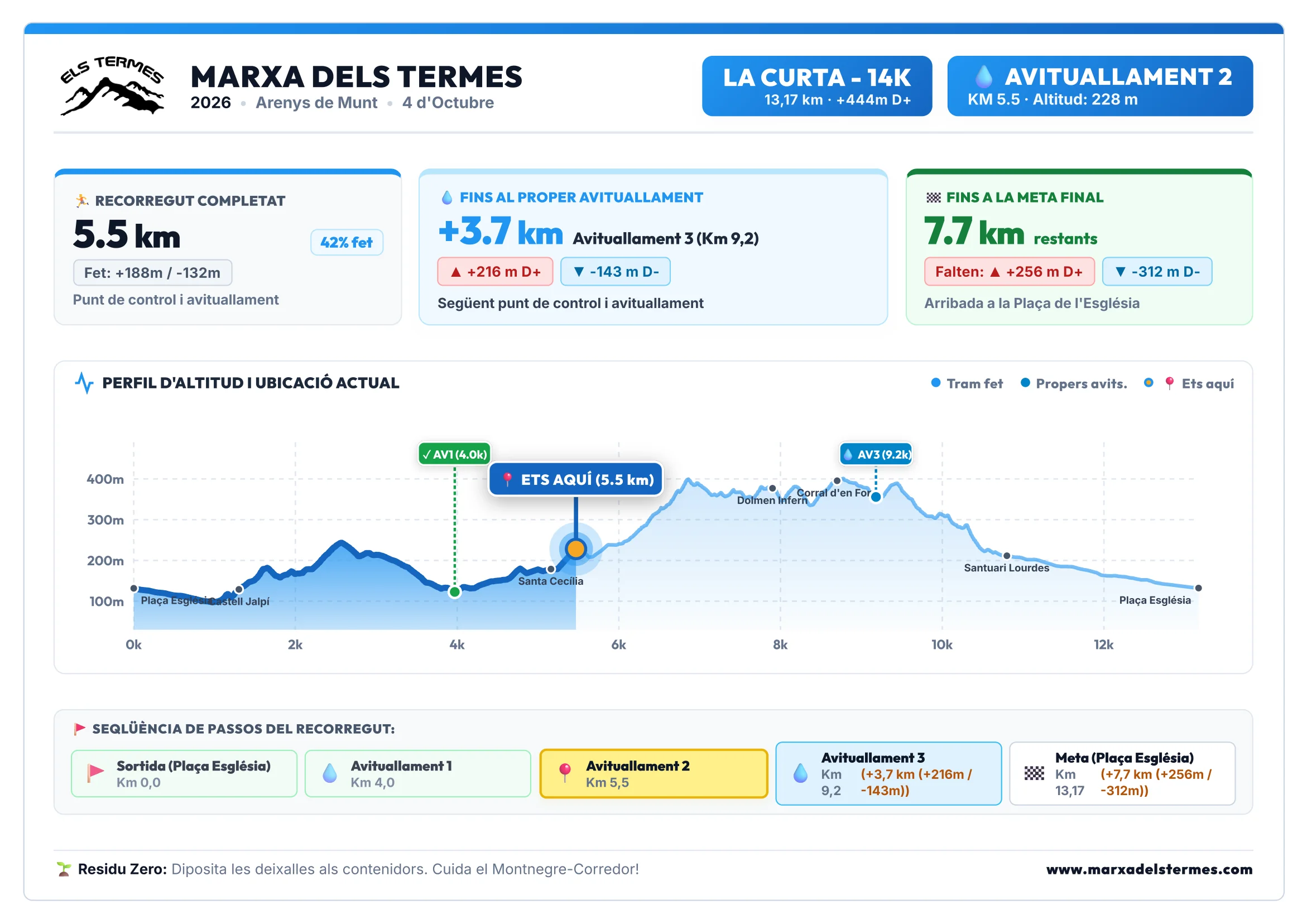 Cartell Avituallament 2 - La Curta 14K (Marxa dels Termes)