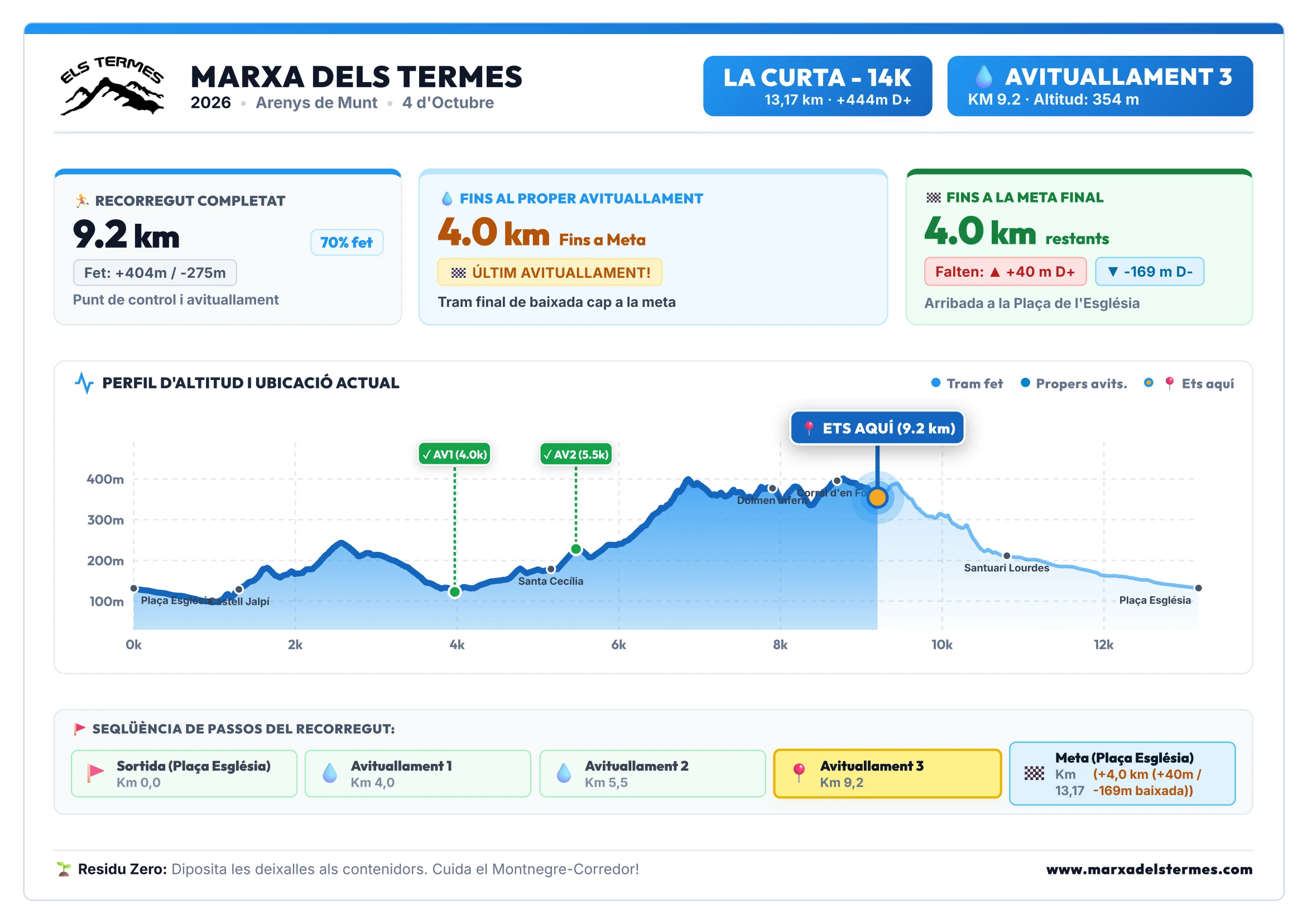 Cartell Avituallament 3 - La Curta 14K (Marxa dels Termes)