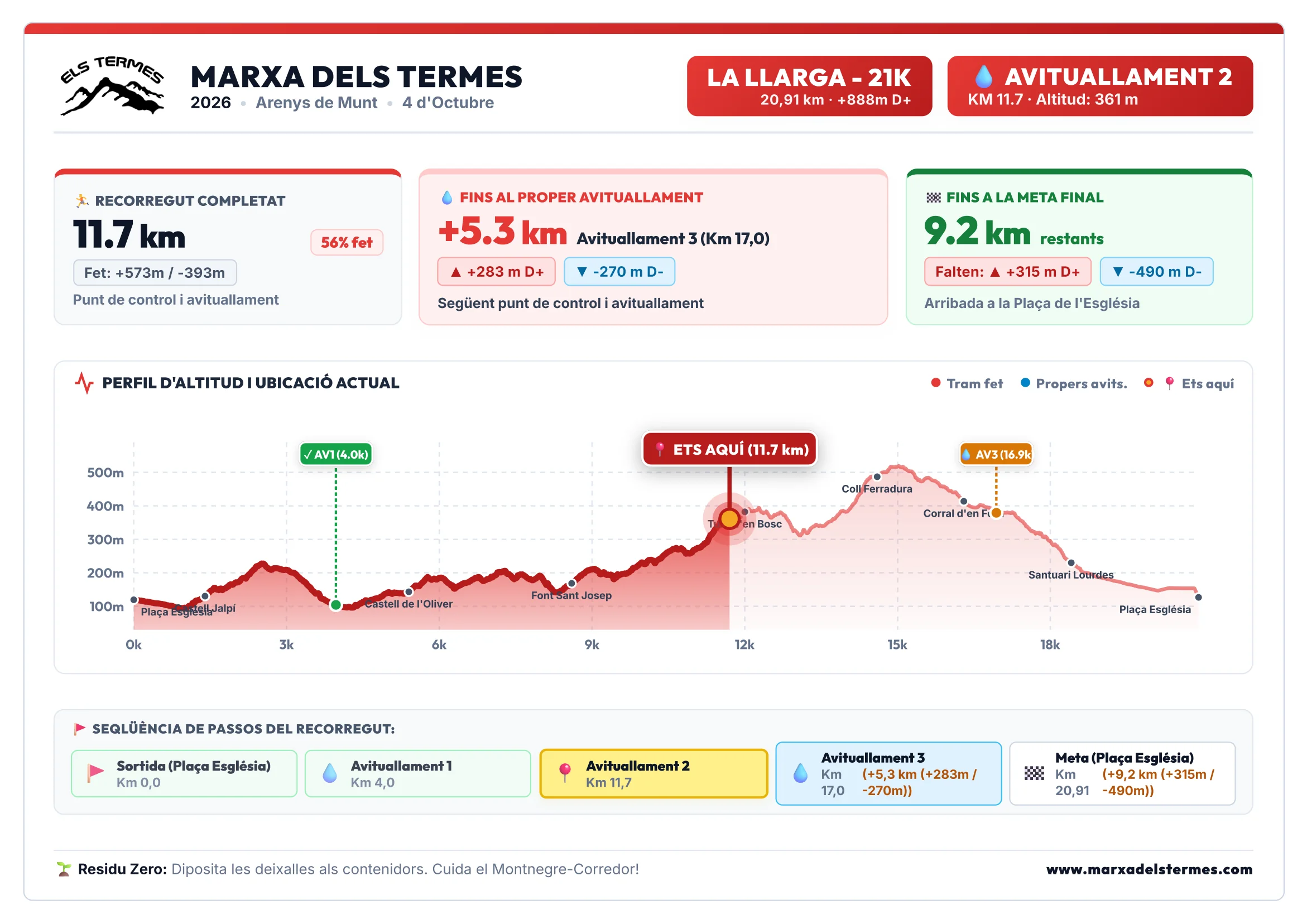 Cartell Avituallament 2 - La Llarga 21K (Marxa dels Termes)